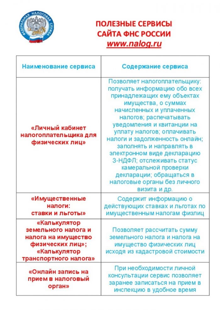 Полезные сервисы сайта ФНС России