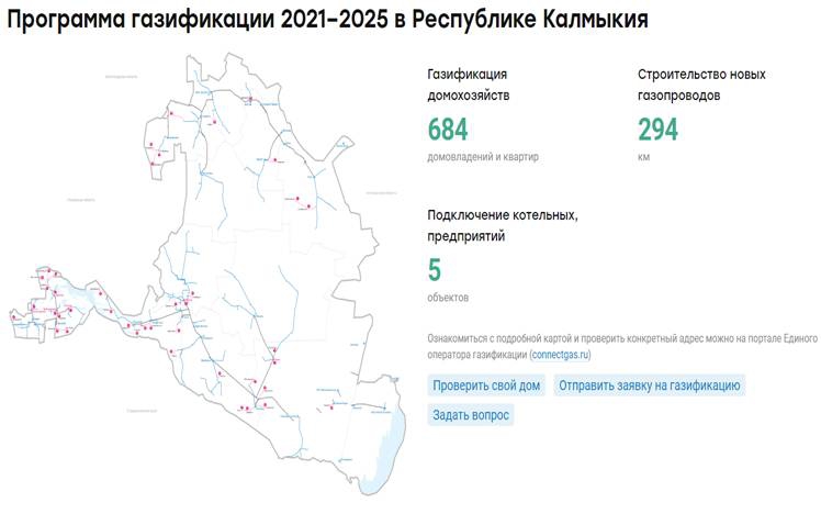 Программа газификации России ПАО «Газпром» 2021–2025